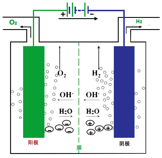 中文電解水制氫原理圖